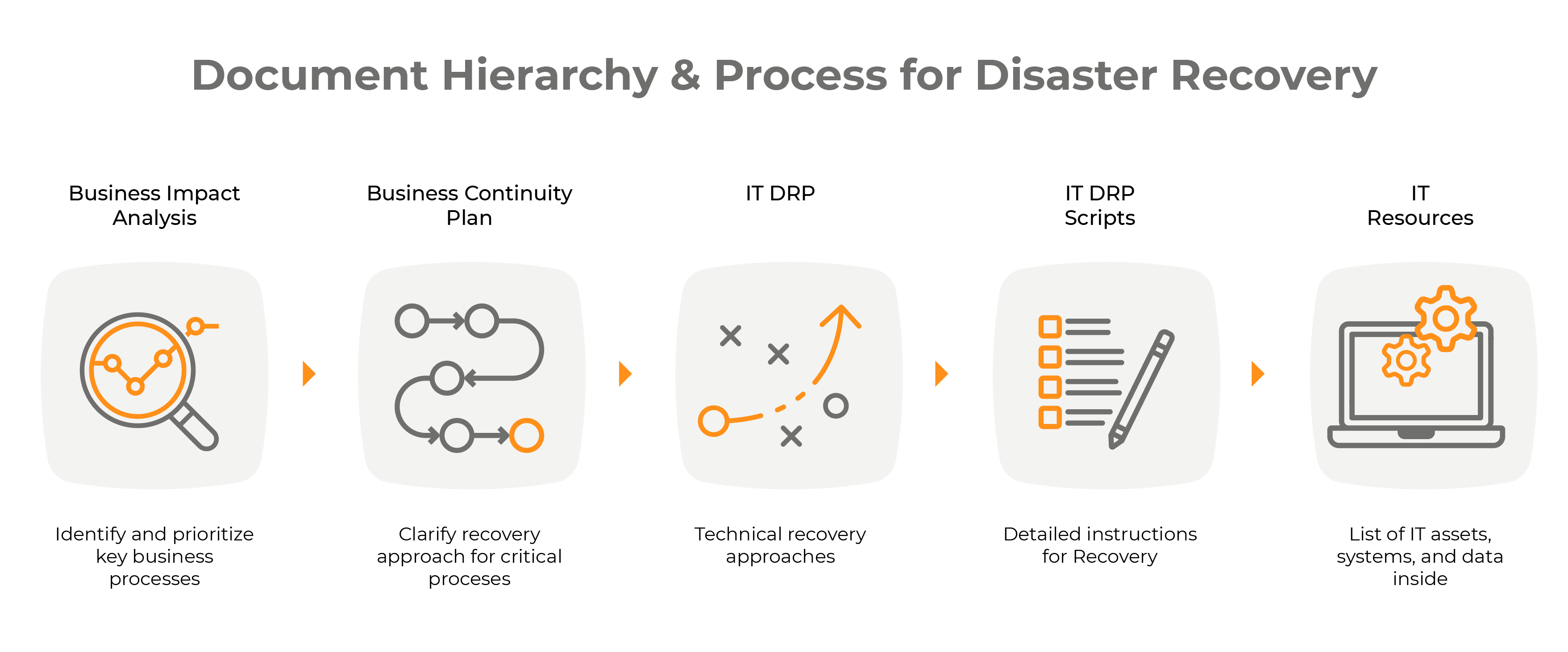 How To Create A Disaster Recovery Plan Newfire Global Partners